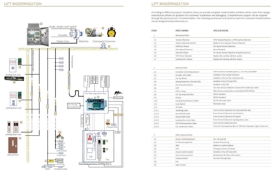 Electrical modernization
